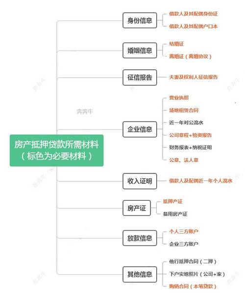 房屋抵押贷款你需要知道的一切(房屋抵押贷款需要哪些手续)