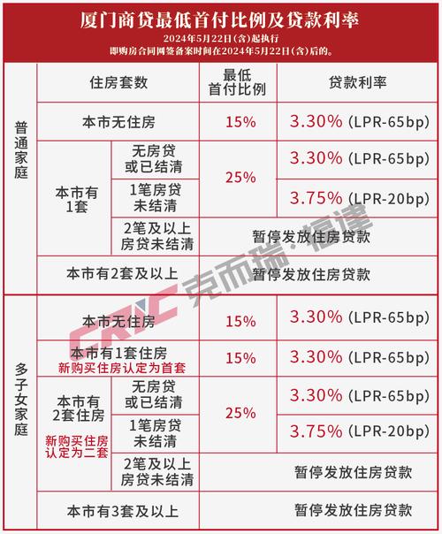 房屋抵押贷款利率及费用详解(房屋抵押贷款利率是多少)