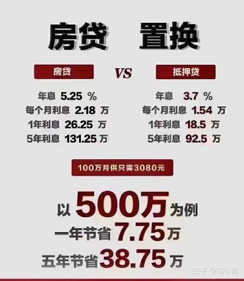 抵押深圳宝安房产获得更多财富支持帮助(深圳宝安区房屋抵押贷款)