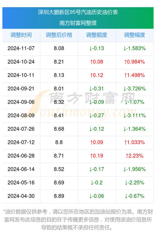 深圳大鹏新区抵押贷款的还款压力分析(深圳大鹏商品房)