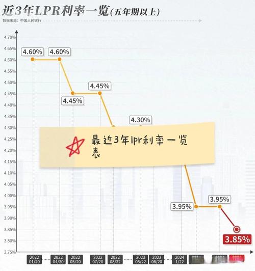 深圳龙岗房屋抵押贷款的利率变动趋势分析(深圳市房产抵押贷款利率)