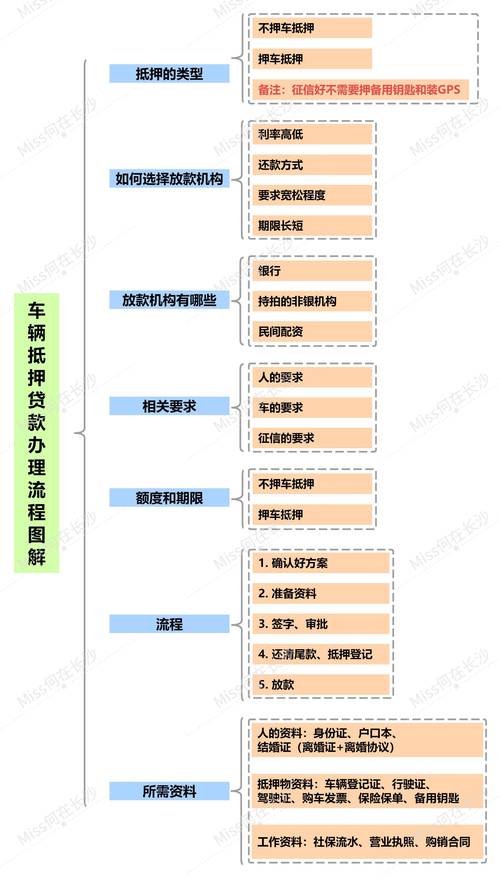 深圳宝安车辆抵押贷款安全可靠快速放款(宝安汽车抵押贷款一线网)