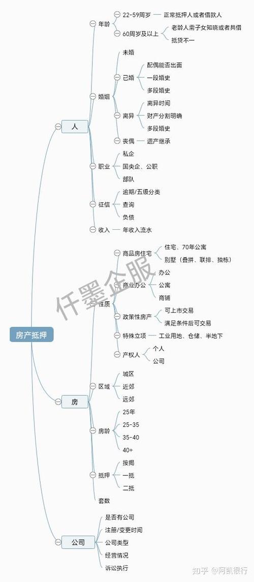 房产抵押贷款优势与适合人群(房产抵押贷款的利弊)