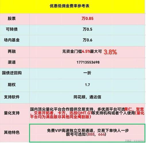 低门槛抵押贷款方案助您轻松融资(低门槛项目)