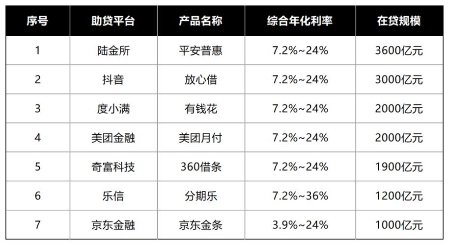 深圳罗湖汽车抵押贷款信用评估标准解析(深圳罗湖区汽车抵押贷款公司)