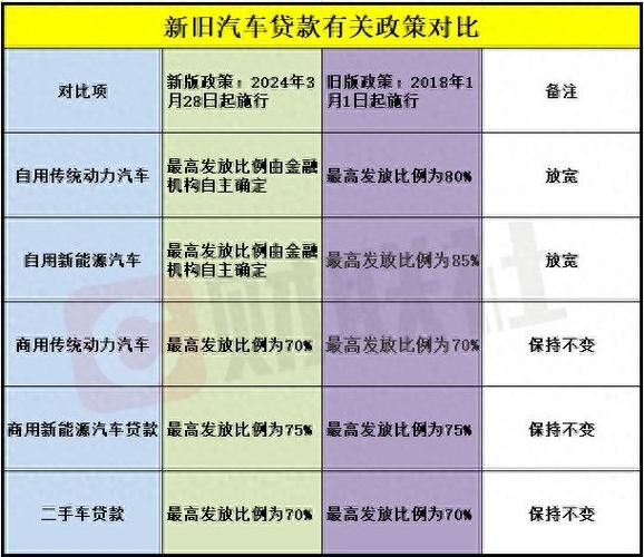 深圳福田车辆抵押贷款高效安全的融资途径(福田汽车贷款)